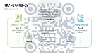Webinar Objectives & Key Results #OKR .pdf