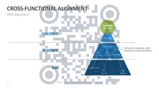 Webinar Objectives & Key Results #OKR .pdf