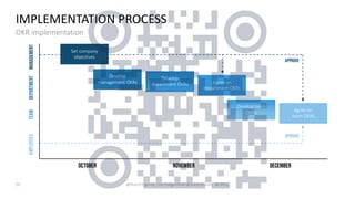 Webinar Objectives & Key Results #OKR .pdf