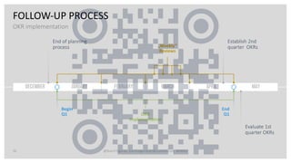 Webinar Objectives & Key Results #OKR .pdf