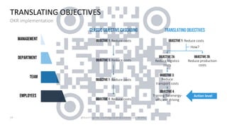 Webinar Objectives & Key Results #OKR .pdf