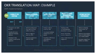 Webinar Objectives & Key Results #OKR .pdf