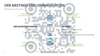 Webinar Objectives & Key Results #OKR .pdf