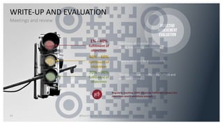 Webinar Objectives & Key Results #OKR .pdf