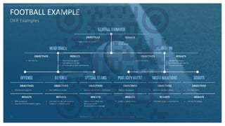 Webinar Objectives & Key Results #OKR .pdf