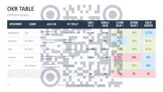Webinar Objectives & Key Results #OKR .pdf