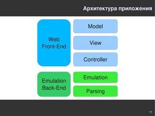 Архитектура приложения


             Model

  Web
              View
Front-End

            Controller


            Emulation
Emulation
Back-End
             Parsing


                                 11
 