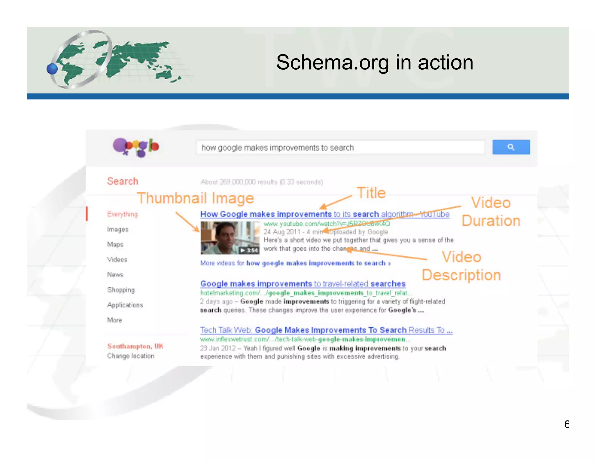 Schema.org in action
6
 
