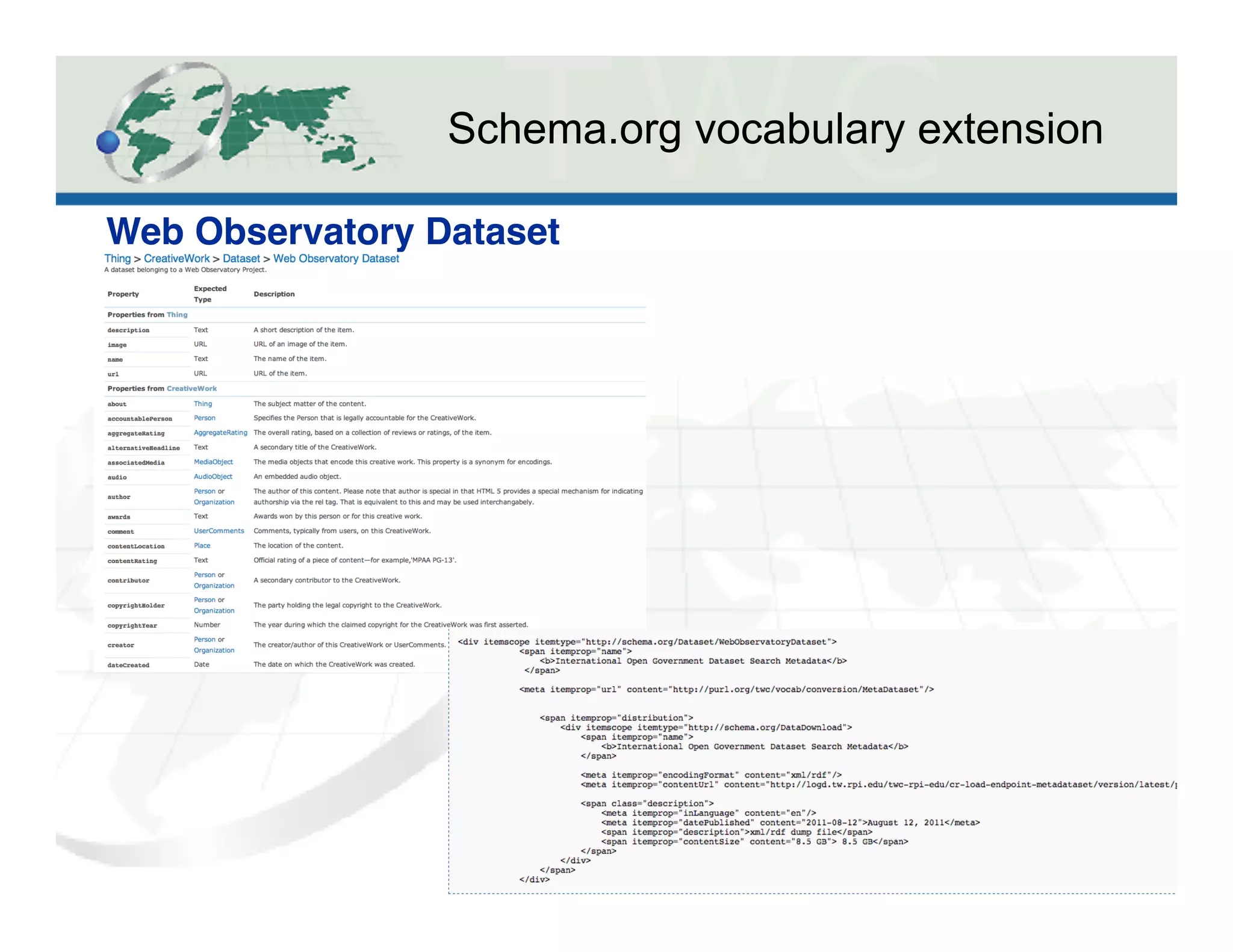 Schema.org vocabulary extension
Web Observatory Dataset"
 