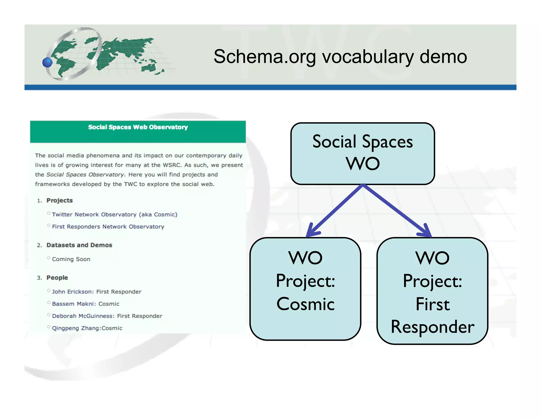 Schema.org vocabulary demo
Social Spaces
WO	

WO
Project:	

Cosmic	

WO
Project:	

First
Responder	

 