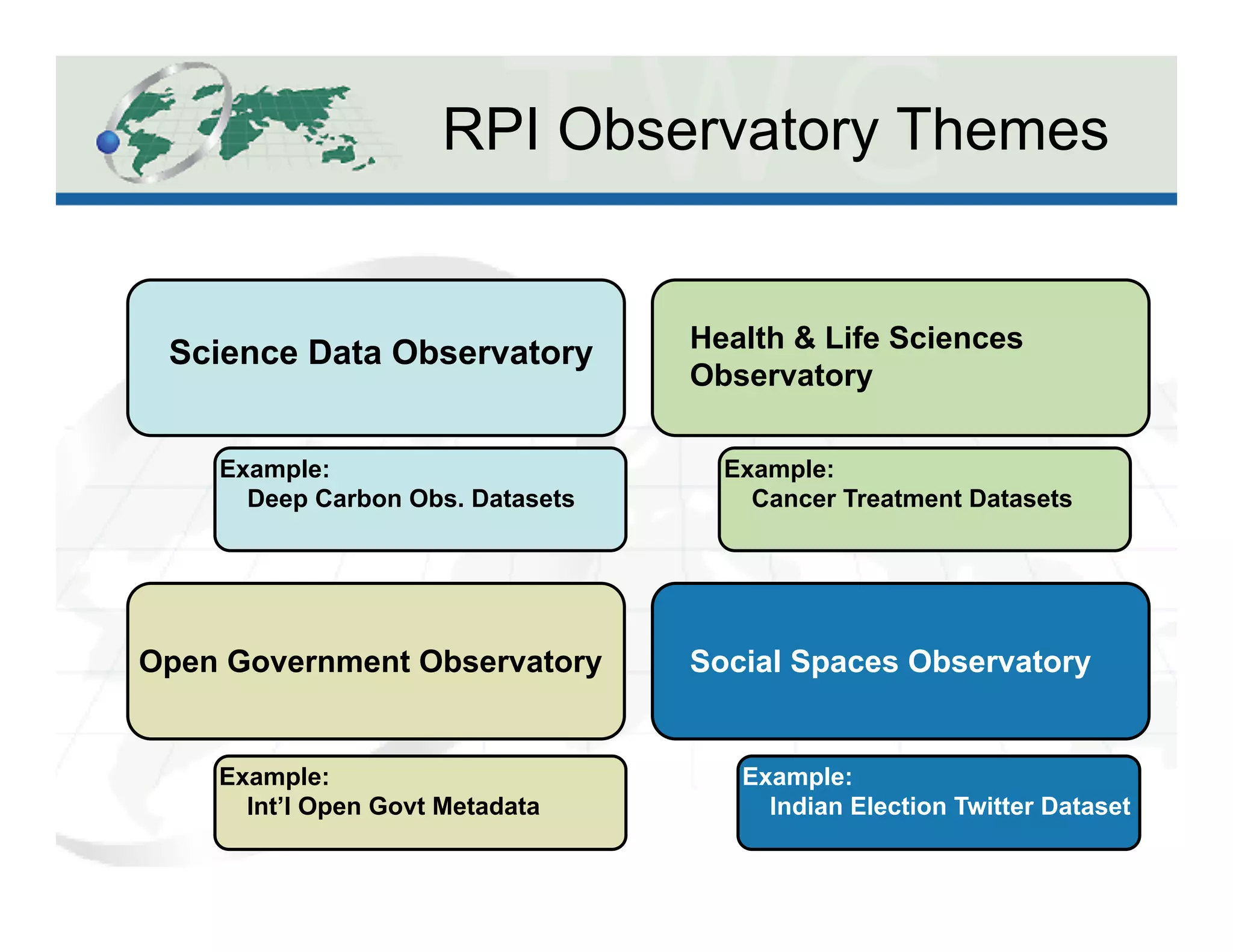 RPI Observatory Themes
Science Data Observatory Health & Life Sciences
Observatory
Open Government Observatory Social Spaces Observatory
Example:
Indian Election Twitter Dataset
Example:
Deep Carbon Obs. Datasets
Example:
Cancer Treatment Datasets
Example:
Int’l Open Govt Metadata
 
