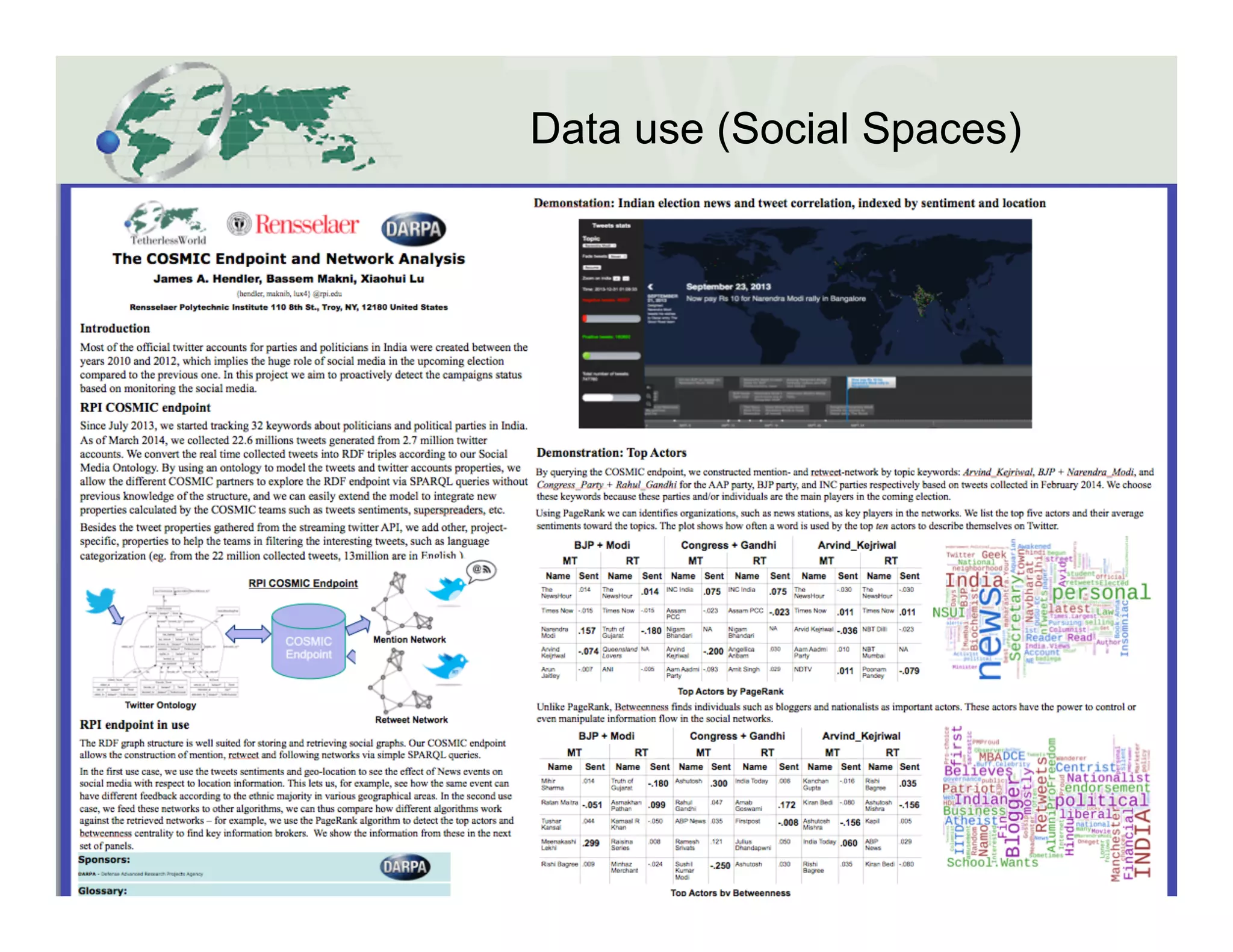 Data use (Social Spaces)
6
 