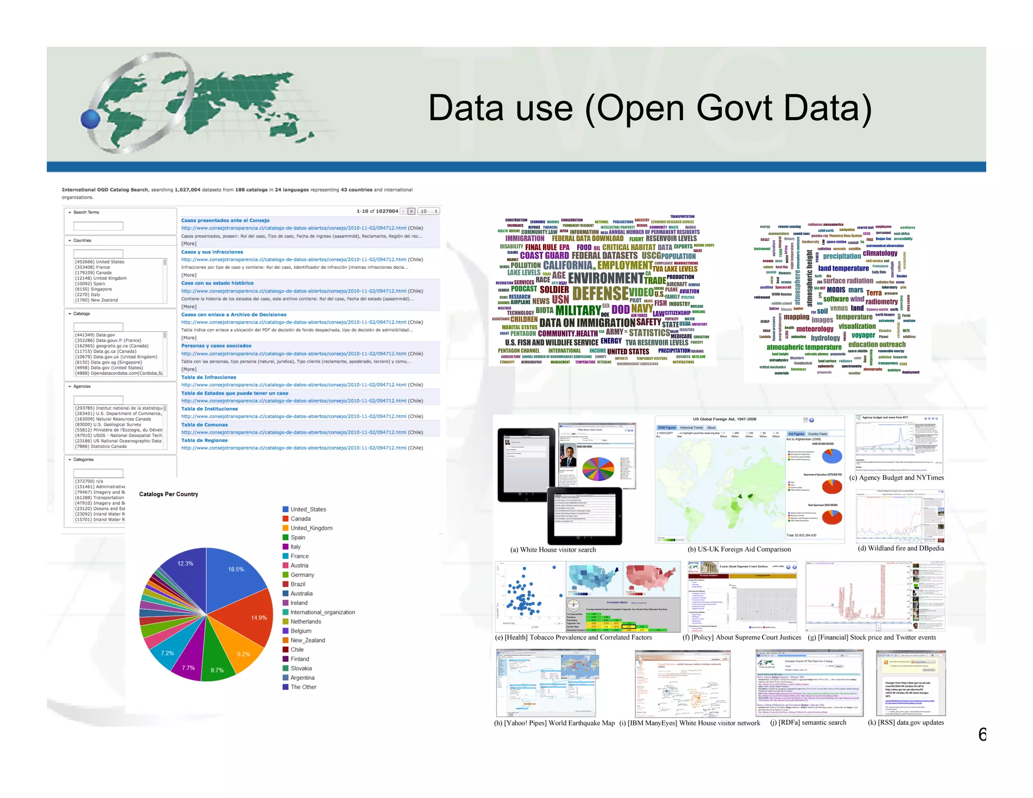 Data use (Open Govt Data)
6
 