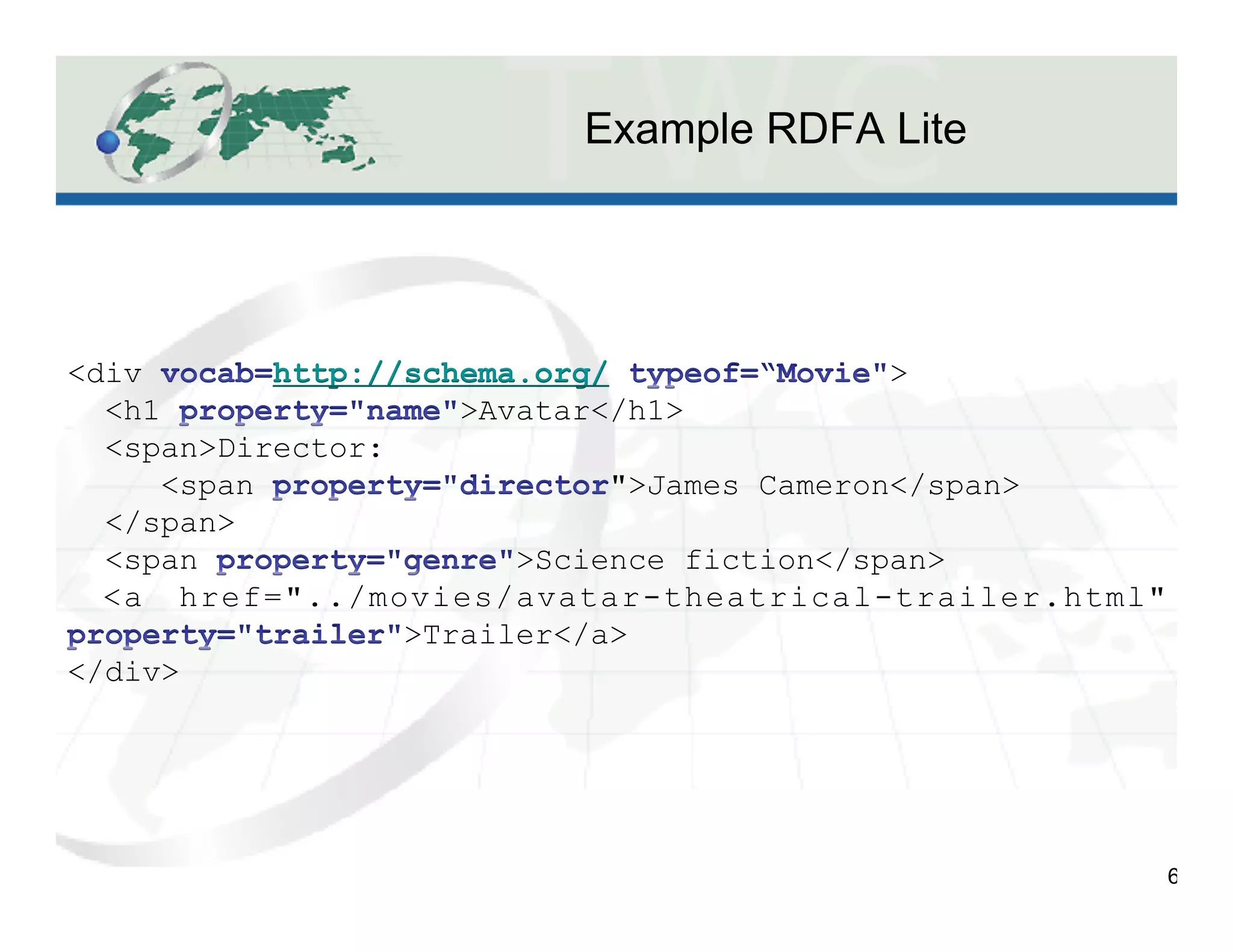Example RDFA Lite
6
<div http://schema.org/ >
<h1 >Avatar</h1>
<span>Director:
<span ">James Cameron</span>
</span>
<span >Science fiction</span>
<a href="../movies/avatar-theatrical-trailer.html"
>Trailer</a>
</div>
 