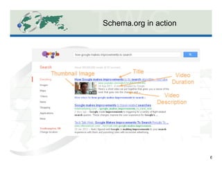 Schema.org in action
6
 