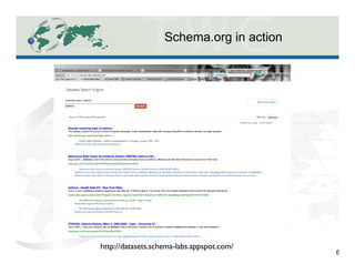 Schema.org in action
6
http://datasets.schema-labs.appspot.com/	

 