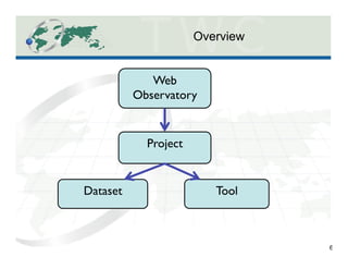 Overview
6
Web
Observatory	

Project	

Dataset	

 Tool	

 