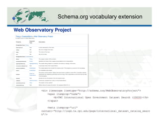 Schema.org vocabulary extension
Web Observatory Project"
 