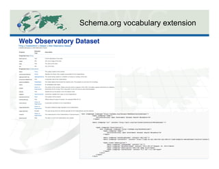 Schema.org vocabulary extension
Web Observatory Dataset"
 