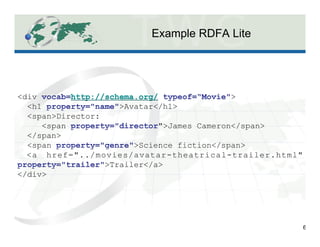 Example RDFA Lite
6
<div http://schema.org/ >
<h1 >Avatar</h1>
<span>Director:
<span ">James Cameron</span>
</span>
<span >Science fiction</span>
<a href="../movies/avatar-theatrical-trailer.html"
>Trailer</a>
</div>
 