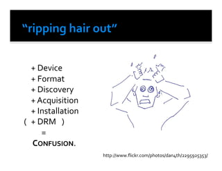  +	
  Device	
  	
  
  	
  +	
  Format	
  	
  
  	
  +	
  Discovery	
  	
  
  	
  +	
  Acquisition	
  
  	
  +	
  Installation	
  
( 	
  +	
  DRM 	
  )	
  	
  	
  
  	
   	
  =	
  
  	
  	
  CONFUSION.	
  
                                   http://www.ﬂickr.com/photos/dan4th/2295925353/	
  
 
