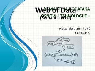 SEMANTIKA PODATAKA
- OSNOVI I TEHNOLOGIJE -
Aleksandar Stanimirović
14.03.2017.
Web of Data
(Semantic Web)
 