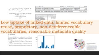 Content metadata published as linked data,
joint data model, data sharing framework,
Europeana identifiers
 