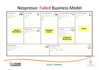 Nespresso:	
  Failed	
  Business	
  Model	
  
Nespresso
System
Machine
Manufacturer
JV Machine
Manufacturer
Ofﬁces
 