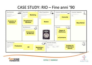 Comunità
Negozi di
Elettronica
Musica
e-Commerce
Guadagni da
vendita lettore
(Elevati)
Mass Market
Marketing e
Vendite
HR
Produzione
Marketing
Progettazione
Hardware
Conoscenza
del Mercato
Produttori di
Hardware
CASE	
  STUDY:	
  RIO	
  –	
  Fine	
  anni	
  ‘90	
  
 