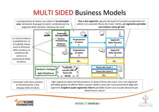 Platorm	
  
Due	
  o	
  più	
  segmenE,	
  ognuno	
  dei	
  quali	
  ha	
  la	
  propria	
  proposizione	
  di	
  
valore	
  e	
  un	
  associato	
  ﬂusso	
  dei	
  ricavi.	
  Inoltre,	
  un	
  segmento	
  potrebbe	
  
non	
  esistere	
  senza	
  gli	
  altri	
  
La	
  proposizione	
  di	
  valore	
  crea	
  valore	
  in	
  tre	
  principali	
  
aree:	
  a1razione	
  di	
  gruppi	
  di	
  utenI,	
  combinazione	
  tra	
  
segmenI	
  della	
  clientela,	
  riduzione	
  dei	
  cosI	
  
I	
  principali	
  cosI	
  sono	
  connessi	
  
al	
  mantenimento	
  e	
  allo	
  
sviluppo	
  della	
  stru1ura	
  
La	
  risorsa	
  chiave	
  è	
  	
  
la	
  pia1aforma.	
  Le	
  
tre	
  a@vità	
  chiave	
  
sono	
  la	
  direzione	
  
della	
  stru1ura,	
  le	
  
condizioni	
  dei	
  
servizi	
  e	
  la	
  
promozione	
  della	
  
stru1ura.	
  	
  
Ogni	
  segmento	
  della	
  clientela	
  produce	
  un	
  diverso	
  ﬂusso	
  dei	
  ricavi.	
  Uno	
  o	
  più	
  segmenI	
  
potrebbe	
  godere	
  di	
  oﬀerte	
  libere	
  o	
  prezzi	
  rido@	
  a	
  causa	
  dei	
  ricavi	
  provenienI	
  dagli	
  altri	
  
segmenI.	
  Scegliere	
  quale	
  segmento	
  ridurre	
  potrebbe	
  essere	
  una	
  cruciale	
  decisione	
  per	
  
determinare	
  i	
  prezzi	
  
Proposizione	
  
di	
  valore	
  
1	
  
SegmenE	
  	
  
della	
  clientela	
  
	
  1	
  
Etc..	
   Etc..	
  
Flusso	
  dei	
  ricavi	
  1	
  
GesEone	
  e	
  Sviluppo	
  
della	
  Pia;aforma	
  
Proposizione	
  
di	
  valore	
  
2	
  
SegmenE	
  	
  
della	
  clientela	
  
	
  2	
  
Flusso	
  dei	
  ricavi	
  2	
  
Etc..	
  
Possibile	
  
sussidio	
  del	
  	
  
ﬂusso	
  dei	
  	
  
ricavi	
  
Platorm	
  
Management	
  
Service	
  
Provisioning	
  
Platorm	
  
PromoEon	
  
MULTI	
  SIDED	
  Business	
  Models	
  
 