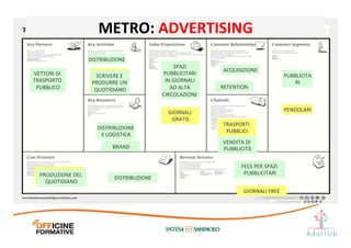 METRO:	
  ADVERTISING	
  
DISTRIBUZIONE	
  
SPAZI	
  
PUBBLICITARI	
  
IN	
  GIORNALI	
  
AD	
  ALTA	
  
CIRCOLAZIONE	
  	
  
ACQUISIZIONE	
  
PUBBLICITA
RI	
  
FEES	
  PER	
  SPAZI	
  
PUBBLICITARI	
  
PENDOLARI	
  GIORNALI	
  
GRATIS	
  
GIORNALI	
  FREE	
  
VETTORI	
  DI	
  
TRASPORTO	
  
PUBBLICO	
  
DISTRIBUZIONE	
  
E	
  LOGISTICA	
  
PRODUZIONE	
  DEL	
  
QUOTIDIANO	
  
VENDITA	
  DI	
  
PUBBLICITÀ	
  
TRASPORTI	
  
PUBBLICI	
  
BRAND	
  
SCRIVERE	
  E	
  
PRODURRE	
  UN	
  
QUOTIDIANO	
  
DISTRIBUZIONE	
  PRODUZIONE	
  DEL	
  
QUOTIDIANO	
  
RETENTION	
  
SCRIVERE	
  E	
  
PRODURRE	
  UN	
  
QUOTIDIANO	
  
 