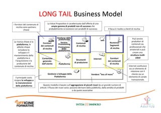 Può	
  servire	
  
produ1ori	
  di	
  
contenuI	
  sia	
  
professionali	
  che	
  
amatoriali	
  e	
  può	
  
creare	
  una	
  
stru;ura	
  mulE-­‐
sided	
  
	
  
Fornitori	
  	
  
dei	
  contenuE	
  
	
  di	
  nicchia	
  
ContenuE	
  
di	
  nicchia	
  
	
  
Numerosi	
  
SegmenE	
  
	
  di	
  nicchia	
  
Contenuto	
  	
  
generato	
  	
  
dall’utente	
  
StrumenE	
  
di	
  produzione	
  
Fornitori	
  
dei	
  contenuE	
  	
  
di	
  nicchia	
  Pia;aforma	
  
Internet	
  
Vendere	
  “less	
  of	
  more”	
  GesEone	
  e	
  Sviluppo	
  della	
  
Pia;aforma	
  
GesEone	
  della	
  
pia;aforma	
  
Service	
  
Provisioning	
  
Promozione	
  
della	
  
pia;aforma	
  
La	
  Value	
  ProposiIon	
  è	
  cara1erizzata	
  dall’oﬀerta	
  di	
  una	
  
ampia	
  gamma	
  di	
  prodo[	
  non	
  di	
  successo	
  che	
  
probabilmente	
  co-­‐esistono	
  con	
  prodo@	
  di	
  successo.	
  
Questo	
  modello	
  è	
  basato	
  sull’aggregazione	
  di	
  piccoli	
  ricavi	
  da	
  un	
  grande	
  numero	
  di	
  
arIcoli.	
  Il	
  ﬂusso	
  dei	
  ricavi	
  varia:	
  possono	
  derivare	
  dalla	
  pubblicità,	
  dalla	
  vendita	
  di	
  prodo@	
  
o	
  da	
  quote	
  associaIve	
  
La	
  risorsa	
  chiave	
  è	
  la	
  
pia;aforma,	
  le	
  
a@vità	
  chiave	
  	
  
includono	
  lo	
  
sviluppo	
  e	
  il	
  
mantenimento	
  della	
  
pia1aforma	
  e	
  
l’acquisizione	
  e	
  la	
  
produzione	
  del	
  
contenuto	
  di	
  nicchia	
  
Il	
  focus	
  è	
  rivolto	
  a	
  clienI	
  di	
  nicchia	
  
I	
  fornitori	
  del	
  contenuto	
  di	
  
nicchia	
  sono	
  partners	
  
chiave	
  
Il	
  principale	
  costo	
  
ricopre	
  lo	
  sviluppo	
  e	
  
la	
  manutenzione	
  
della	
  pia;aforma	
  
Internet	
  cosItuisce	
  
sia	
  un	
  elemento	
  di	
  
relazione	
  con	
  il	
  
cliente	
  sia	
  un	
  
elemento	
  di	
  canale	
  
transazionale.	
  
LONG	
  TAIL	
  Business	
  Model	
  
 