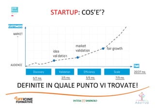 STARTUP:	
  COS’E’?	
  
DEFINITE	
  IN	
  QUALE	
  PUNTO	
  VI	
  TROVATE!	
  
 