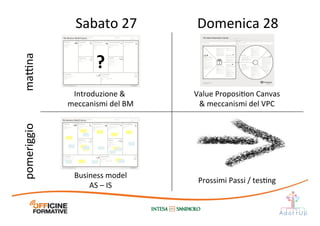 Sabato	
  27	
   Domenica	
  28	
  ma@na	
  pomeriggio	
  
Introduzione	
  &	
  	
  
meccanismi	
  del	
  BM	
  
Business	
  model	
  
AS	
  –	
  IS	
  
Prossimi	
  Passi	
  /	
  tesIng	
  
Value	
  ProposiIon	
  Canvas	
  
&	
  meccanismi	
  del	
  VPC	
  
?	
  
 