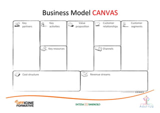 Cost	
  structure	
   Revenue	
  streams	
  
Key	
  resources	
  
Key	
  
acIviIes	
  
Key	
  
partners	
  
Value	
  
proposiIon	
  
Customer	
  
relaIonships	
  
Customer	
  
segments	
  
Channels	
  
Business	
  Model	
  CANVAS	
  
 