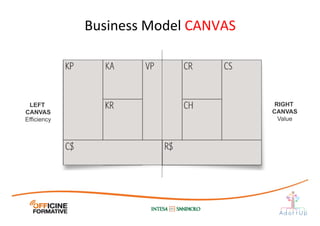 Business	
  Model	
  CANVAS	
  
LEFT
CANVAS
Efficiency
RIGHT
CANVAS
Value
 