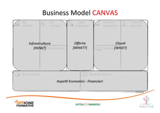 Cost structure
 Revenue streams
Key resources
Key
activities
Key
partners
Value
proposition
Customer
relationships
Customer
segments
Channels
InfrastruCura	
  
[HOW?]	
  
ClienJ	
  
[WHO?]	
  
AspeL	
  Economici	
  -­‐	
  Finanziari	
  
Oﬀerta	
  
[WHAT?]	
  
Business	
  Model	
  CANVAS	
  
 