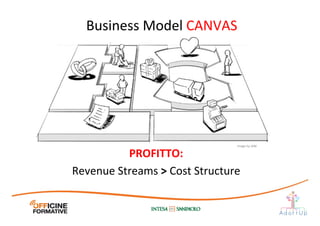 Business	
  Model	
  CANVAS	
  
PROFITTO:	
  
Revenue	
  Streams	
  >	
  Cost	
  Structure	
  
Image	
  by	
  JAM	
  
 