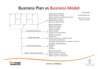 LA	
  SQUADRA	
  
• 	
  proﬁlo	
  gesIonale	
  
• 	
  perché	
  siamo	
  una	
  
squadra	
  vincente	
  
ANALISI	
  DEL	
  RISCHIO	
  
	
  	
  	
  Fa1ori	
  limitanI	
  e	
  ostacoli	
  
	
  	
  	
  Fa1ori	
  criIci	
  per	
  il	
  successo	
  
	
  	
  	
  Rischi	
  speciﬁci	
  e	
  contromisure	
  
IL	
  MODELLO	
  DI	
  BUSINESS	
  
	
  	
  	
  Vision,	
  Mission	
  e	
  Values	
  
	
  	
  	
  Come	
  lavora	
  il	
  tuo	
  modello	
  di	
  business	
  
	
  	
  	
  Proposizione	
  di	
  valore	
  
	
  	
  	
  Mercato	
  di	
  riferimento	
  
	
  	
  	
  Risorse	
  e	
  a@vità	
  chiave	
  
ANALISI	
  FINANZIARIA	
  
	
  	
  	
  Breakeven	
  Analysis	
  
	
  	
  	
  Scenari	
  di	
  vendita	
  
	
  	
  	
  Spese	
  di	
  capitale	
  
	
  	
  	
  CosI	
  operaIvi	
  
	
  	
  	
  Esigenze	
  di	
  ﬁnanziamento	
  
AMBIENTE	
  ESTERNO	
  
	
  	
  	
  L’economia	
  
	
  	
  	
  Analisi	
  di	
  mercato	
  e	
  tendenze	
  chaive	
  
	
  	
  	
  Analisi	
  della	
  concorrenza	
  
	
  	
  	
  Vantaggi	
  compeIIvi	
  del	
  tuo	
  modello	
  di	
  business	
  
SCHEMA	
  DI	
  REALIZZAZIONE	
  
	
  	
  	
  Proge@	
  
	
  	
  	
  Tappe	
  
	
  	
  	
  Schema	
  
Business Model vs Business Plan
Business	
  Plan	
  vs	
  Business	
  Model	
  
Spreadsheet	
  ﬁnanziario	
  
Analisi	
  ambientale	
  
Schema	
  di	
  realizzazione	
  
SWOT	
  e	
  analisi	
  dell’incertezza	
  
 