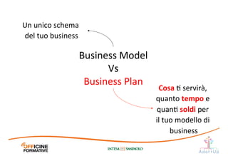Business	
  Model	
  
Vs	
  
Business	
  Plan	
  
Cosa	
  I	
  servirà,	
  
quanto	
  tempo	
  e	
  
quanI	
  soldi	
  per	
  
il	
  tuo	
  modello	
  di	
  
business	
  
Un	
  unico	
  schema	
  
del	
  tuo	
  business	
  
 