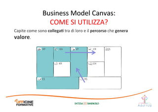 Capite	
  come	
  sono	
  collegaE	
  tra	
  di	
  loro	
  e	
  il	
  percorso	
  che	
  genera	
  
valore.	
  
Business	
  Model	
  Canvas:	
  
COME	
  SI	
  UTILIZZA?	
  
C$	
   R$	
  
KR	
  
KA	
  KP	
   VP	
   CR	
   CS	
  
CH	
  
 