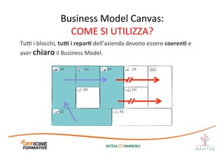 Tu@	
  i	
  blocchi,	
  tu[	
  i	
  reparE	
  dell’azienda	
  devono	
  essere	
  coerenE	
  e	
  
aver	
  chiaro	
  il	
  Business	
  Model.
Business	
  Model	
  Canvas:	
  
COME	
  SI	
  UTILIZZA?	
  
C$	
   R$	
  
KR	
  
KA	
  KP	
   VP	
   CR	
   CS	
  
CH	
  
 