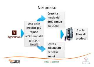 Nespresso	
  
Una	
  delle	
  
crescite	
  più	
  
rapide	
  
all’interno	
  del	
  
gruppo	
  
Nestlé	
  
Crescita	
  
media	
  del	
  
30%	
  annuo	
  
dal	
  2000	
  
Oltre	
  3	
  
billion	
  CHF	
  
di	
  ricavi	
  
annui	
  
1	
  sola	
  
linea	
  di	
  
prodo[	
  
 