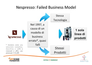Nel	
  1997,	
  a	
  
causa	
  di	
  un	
  
modello	
  di	
  
business	
  
errato*,	
  quasi	
  
fallì	
  
Stessa	
  
Tecnologia	
  
Stessi
Prodotti
1 sola
linea di
prodotti
Nespresso:	
  Failed	
  Business	
  Model	
  
*	
   Venduto	
   come	
   una	
  
soluzione	
   completa,	
  
macchine	
   e	
   caﬀè	
   a	
  
ristoranI	
   e	
   uﬃci,	
   con	
  
prezzo	
  per	
  n°	
  di	
  caﬀè	
  
 