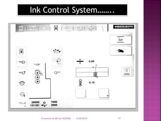 Ink Control System……..
4/28/2015Presented by MD ALI HOSSAIN 17
 