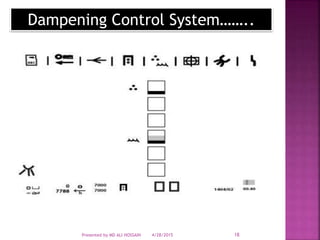 Dampening Control System……..
4/28/2015Presented by MD ALI HOSSAIN 18
 