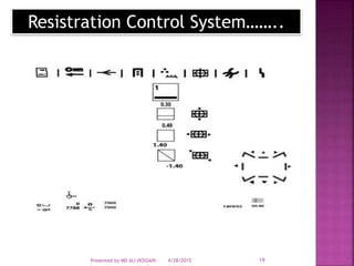 Resistration Control System……..
4/28/2015Presented by MD ALI HOSSAIN 19
 