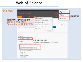 Web of Science
[기본 화면]
검색을 원하는 데이터베이스 선택
(SCI급 논문 검색을 위해서는
‘Web of Science 핵심 컬렉션’ 선택)
무료회원가입
검색 범위 설정 가능
(중앙대는 1981년 자료부터 검색 가능)
 