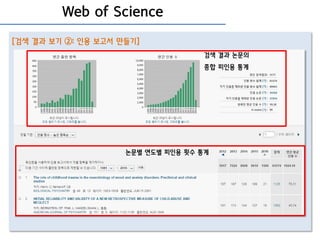 Web of Science
[검색 결과 보기 ②: 인용 보고서 만들기]
검색 결과 논문의
종합 피인용 통계
논문별 연도별 피인용 횟수 통계
 