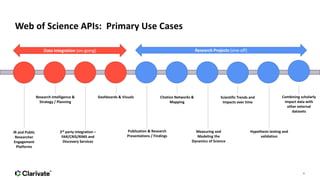 Kasyanov "Web of Science API Workshop" | PPTX
